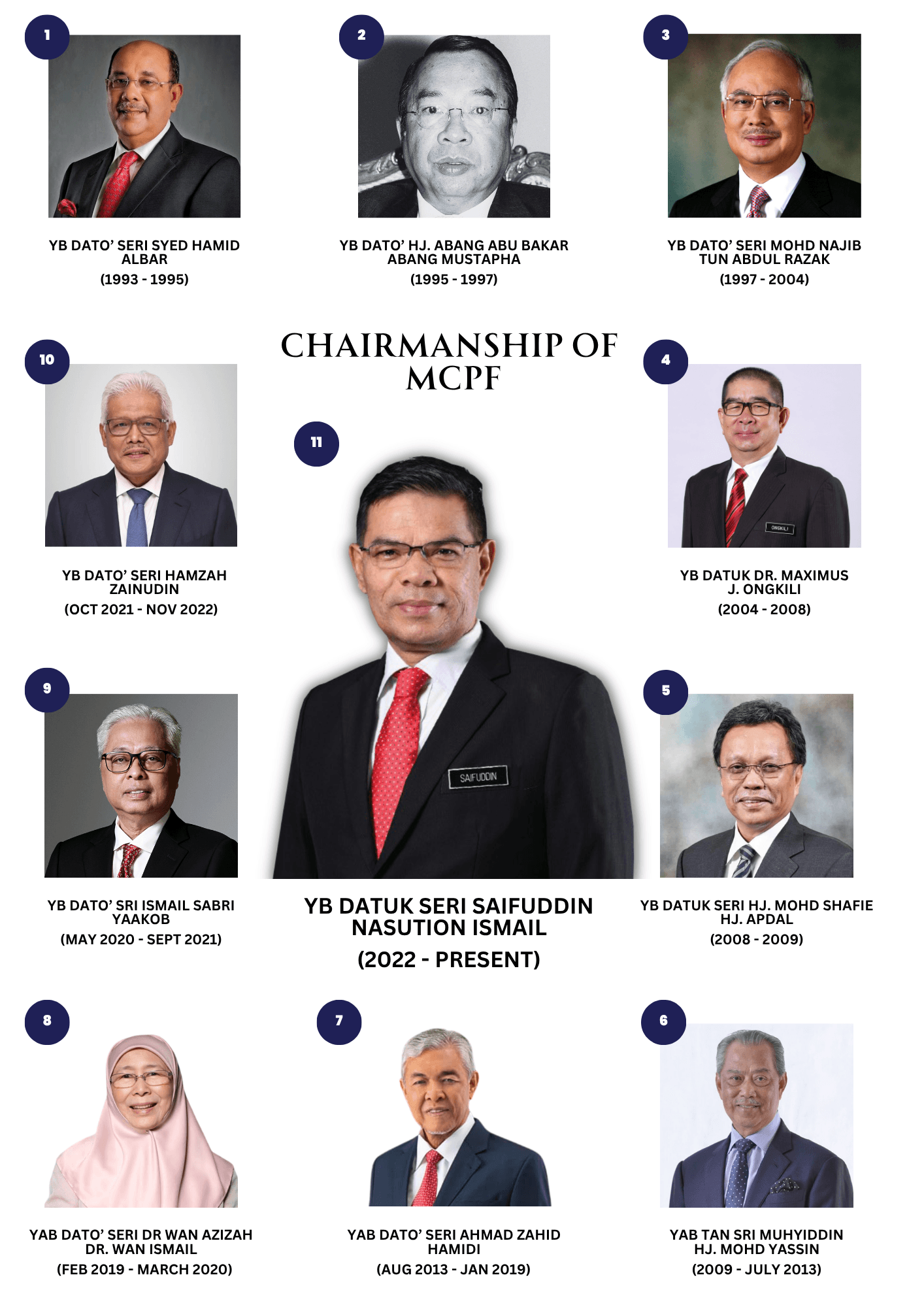 gambar_pengerusi_mcpf
